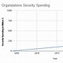 Image result for 2017 Timeline of Major Cyber Attacks