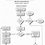 Image result for ISO 9001 Process Flow