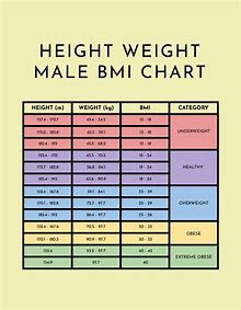 Image result for Men Height Chart