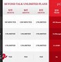 Image result for The Best Prepaid Plan