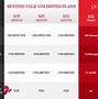 Image result for Virgin Mobile Prepaid Plans