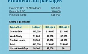Image result for Financial Aid Package Examples