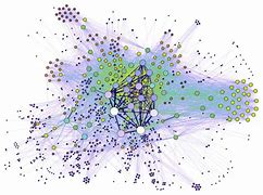 Image result for social network visualization