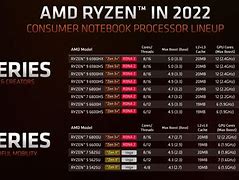 Image result for Newest AMD Ryzen CPU