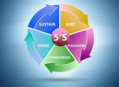 Image result for 5S Visual Workplace