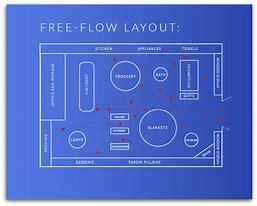 Image result for Retail Floor Layout