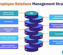 Image result for Employee-Employer Relationship Images