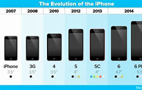 Image result for iPhone 5 6 7 8