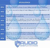 Image result for IPX Rating Chart