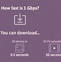 Image result for 1Gbps