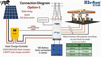 Image result for Designing Solar Power System