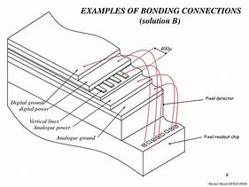 Image result for Micro LED Chip Bonding