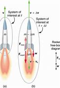 Image result for Artemis Rocket Model