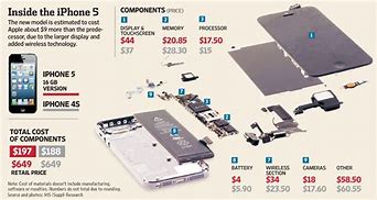 Image result for iPhone 5 Parts List