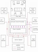 Image result for Home Theater Wiring Diagram