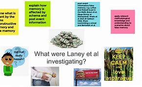Image result for Laney False Memory
