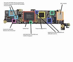 Image result for iPhone SE vs iPhone 5 Board