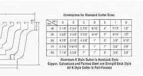 Image result for 6 Inch Aluminum Gutter Downspout Size Chart
