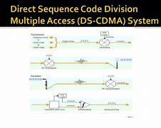 Image result for Code Division Multiple Access CDMA