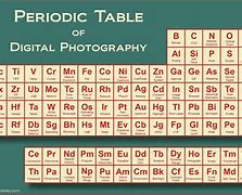 Image result for SEO Periodic Table
