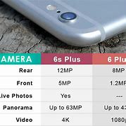 Image result for How Many Megapixels Is an iPhone Camera