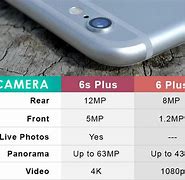 Image result for iPhone 6 Plus Camera Megapixels