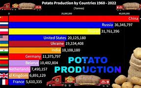 Image result for Potato World Area