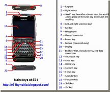 Image result for Nokia Unlock Code