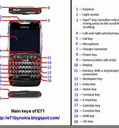 Image result for Pin Nokia E71