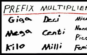 Image result for Prefix Multipliers
