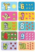 Image result for Numerals 1-10