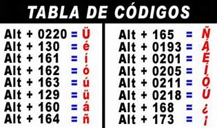 Image result for Acentos En El Teclado Espanol