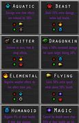 Image result for WoW Battle Pet Type Chart
