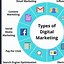 Image result for Electronic Marketing