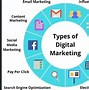 Image result for Web Digital Marketing