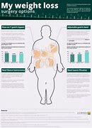 Image result for Weight Loss Measurement Chart