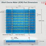 Image result for 21 Square Meters Pool