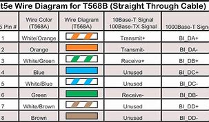 Image result for Ethernet Cable Size Chart