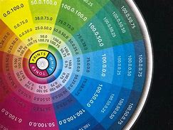 Image result for CMYK Wheel