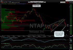 Image result for ntap stock