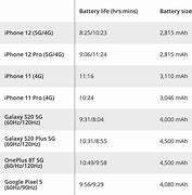 Image result for iPhone 14 Battery Life