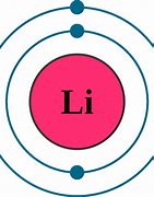 Image result for Lithium Element Periodic Table