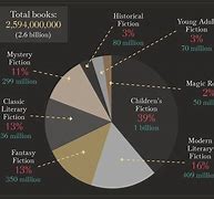 Image result for Good Book Genres