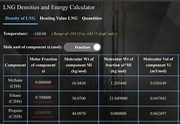 Image result for Energy Density Chart