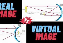 Image result for 5 Difference Between Real and Virtual Image