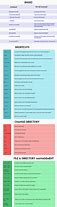 Image result for Mac Commands Cheat Sheet