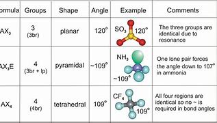 Image result for Linear Molecular Geometry Chemical Examples