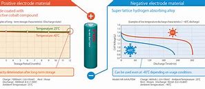 Image result for NiMH Battery Chemical Makeup