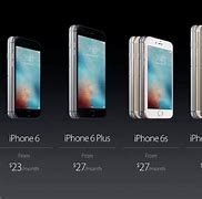 Image result for What Is iPhone SE