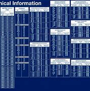 Image result for Printable Drill Charts Decimal Equivalents